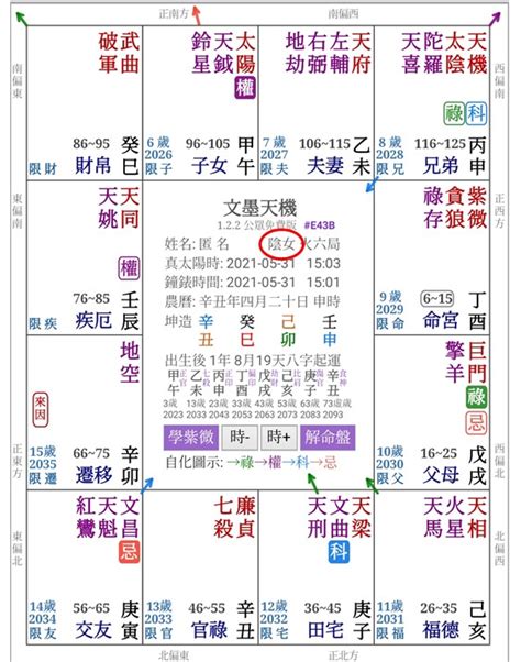 紫微斗數12宮|紫微斗數之命盤十二宮